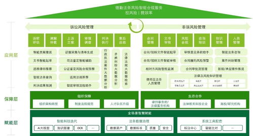 德勤中國風險咨詢推出法務風險智能合規服務，引領企業合規新趨勢