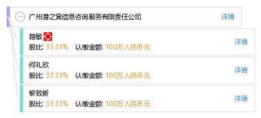 廣州潛之窩信息咨詢服務有限責任公司 專業定制，高效可靠的信息咨詢解決方案