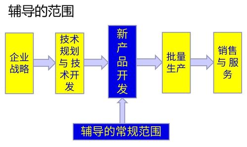 冰衡咨詢 APQP研發管理咨詢服務基礎方案